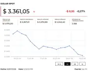 Dólar abre a la baja este viernes: $3.347,02, mínimo de seis años