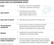 Dopamine sites: la tendencia asiática de comprar sin gastar dinero