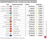 Fabricantes de chips lideran repunte bursátil tras caída por IA
