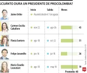 Jaime Uribe será el nuevo presidente de Procolombia, según ministro Mauricio Gómez Amín