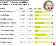 Marta Carvajalino sale del MinAgricultura el 9 de julio de 2026