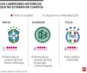 Mundial 2026: sin Brasil, Alemania ni Italia en cuartos por primera vez