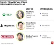 Nintendo, Xbox y PlayStation: así se reinventan para los próximos años