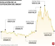 Petróleo cae a niveles preguerra por aumento de flujos en Ormuz
