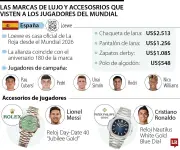 Rolex, Louis Vuitton y Patek Philippe marcan el lujo del Mundial 2026