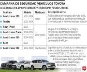 SIC alerta por fallos en Toyota Tundra, Land Cruiser 300 y otros modelos